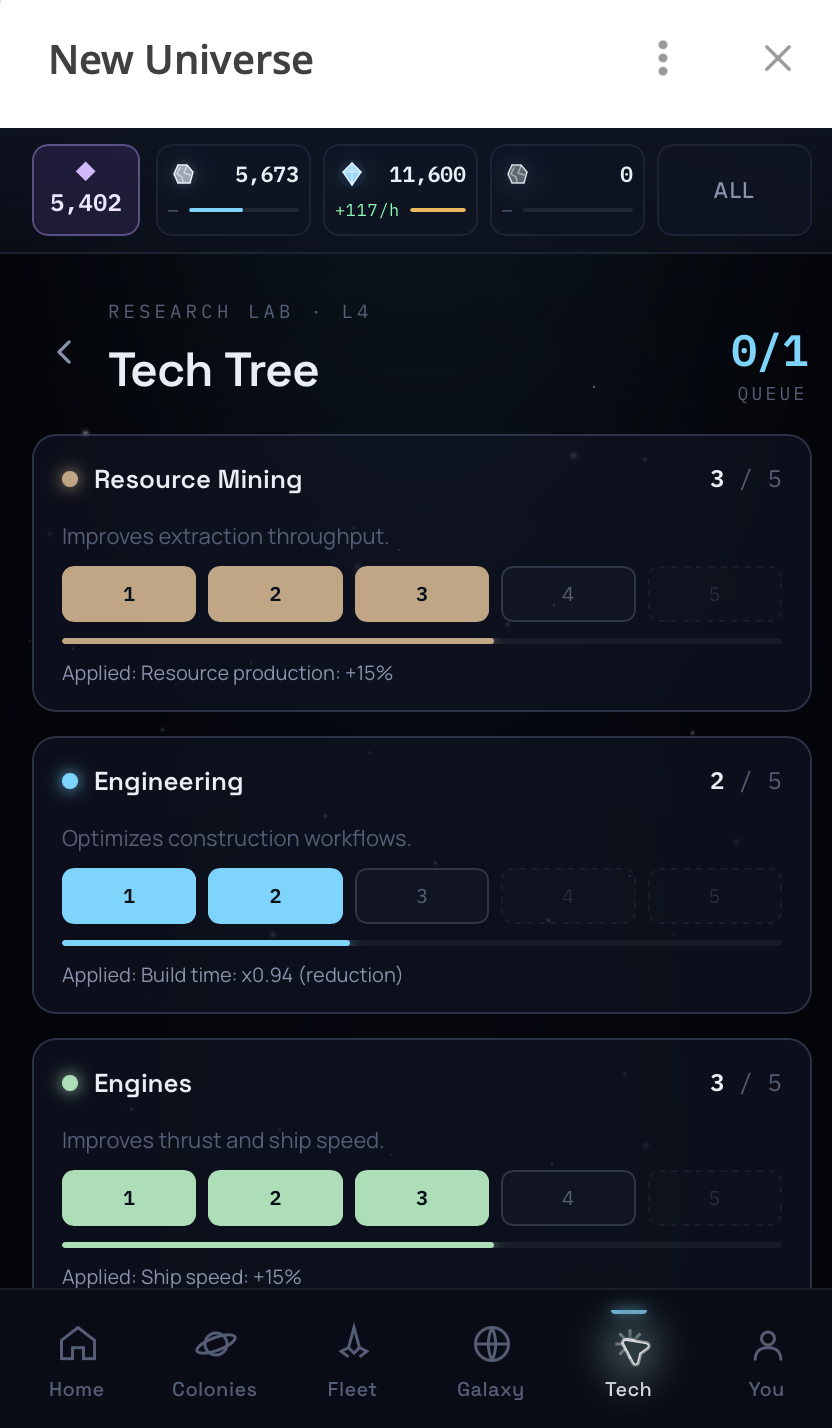 New Universe technology tree